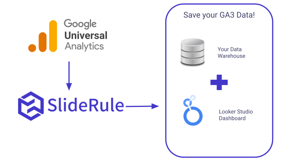 Cover Image for Google Universal Analytics Export - Save your GA3 data